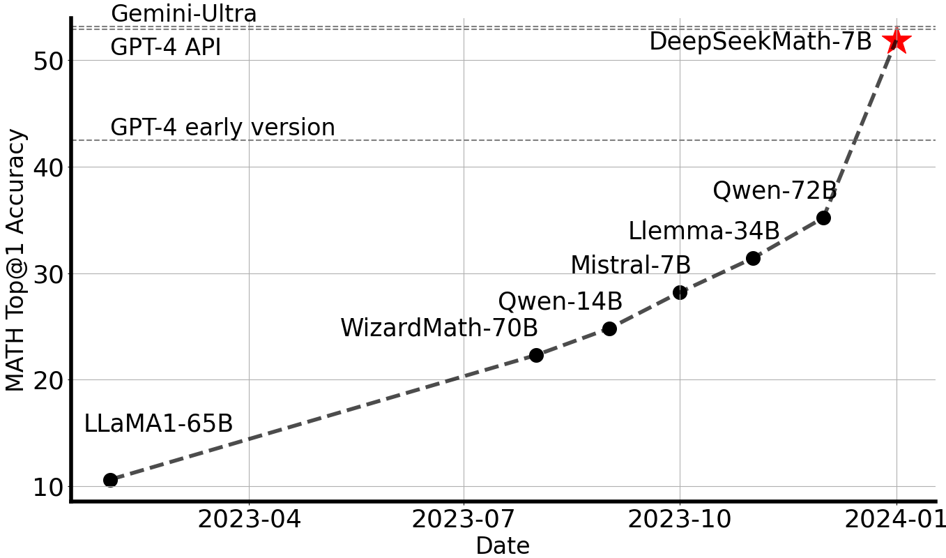 Deepseek Ai Deepseek Math 7b Instruct Run With An Api On Replicate ...