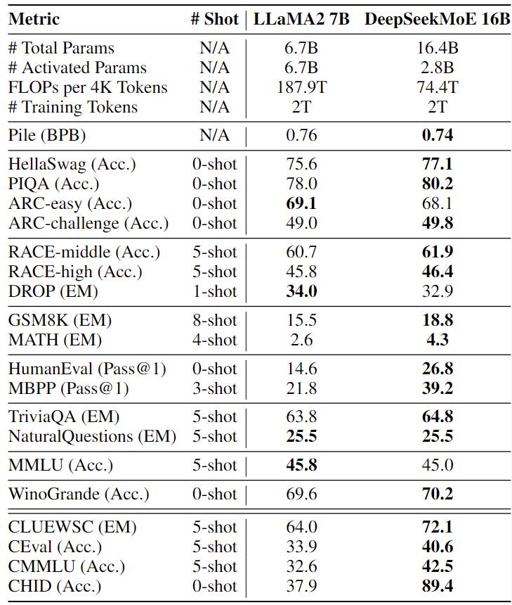 table