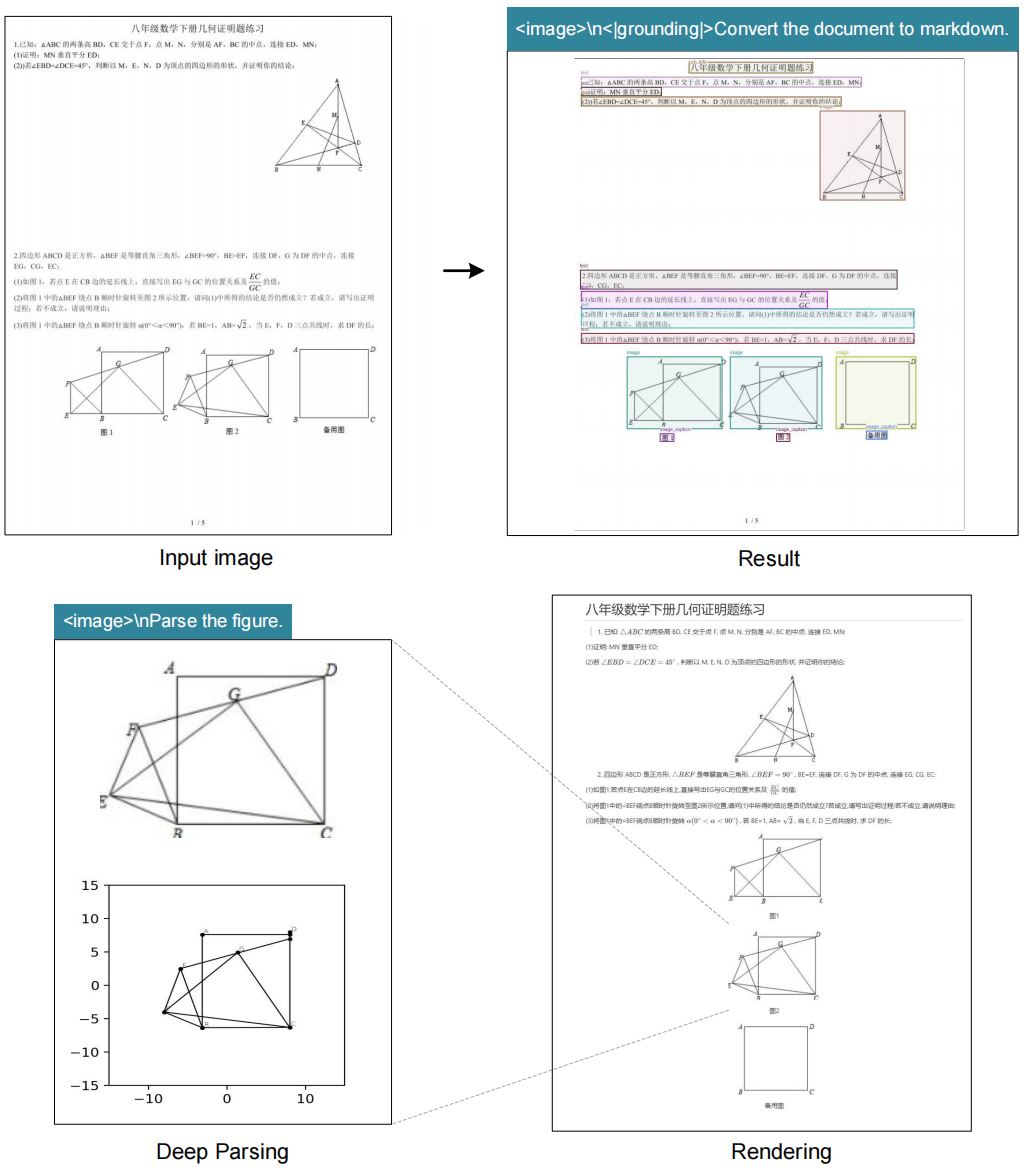 DeepSeek-OCR — image 3