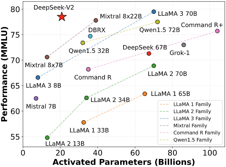 DeepSeek-V2 — image 2