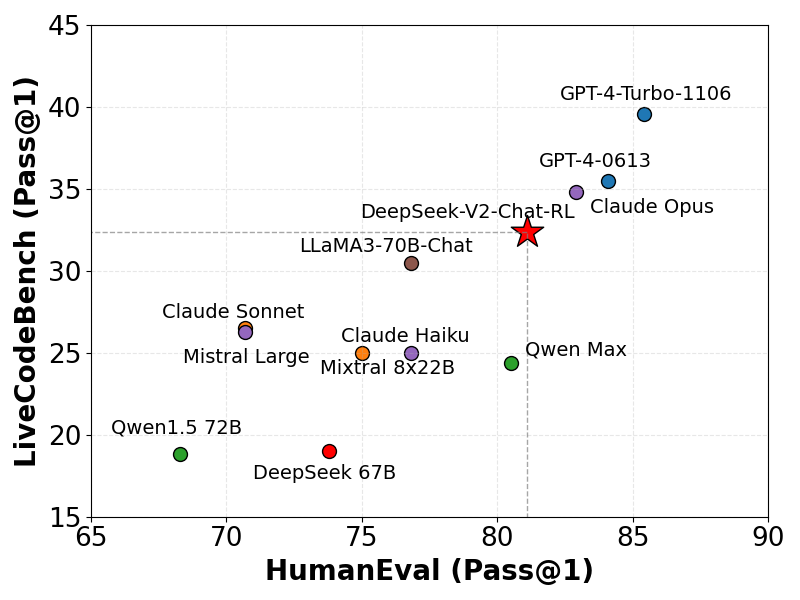 DeepSeek-V2 — image 6