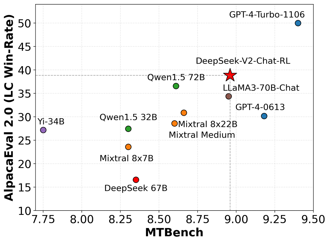DeepSeek-V2 — image 5