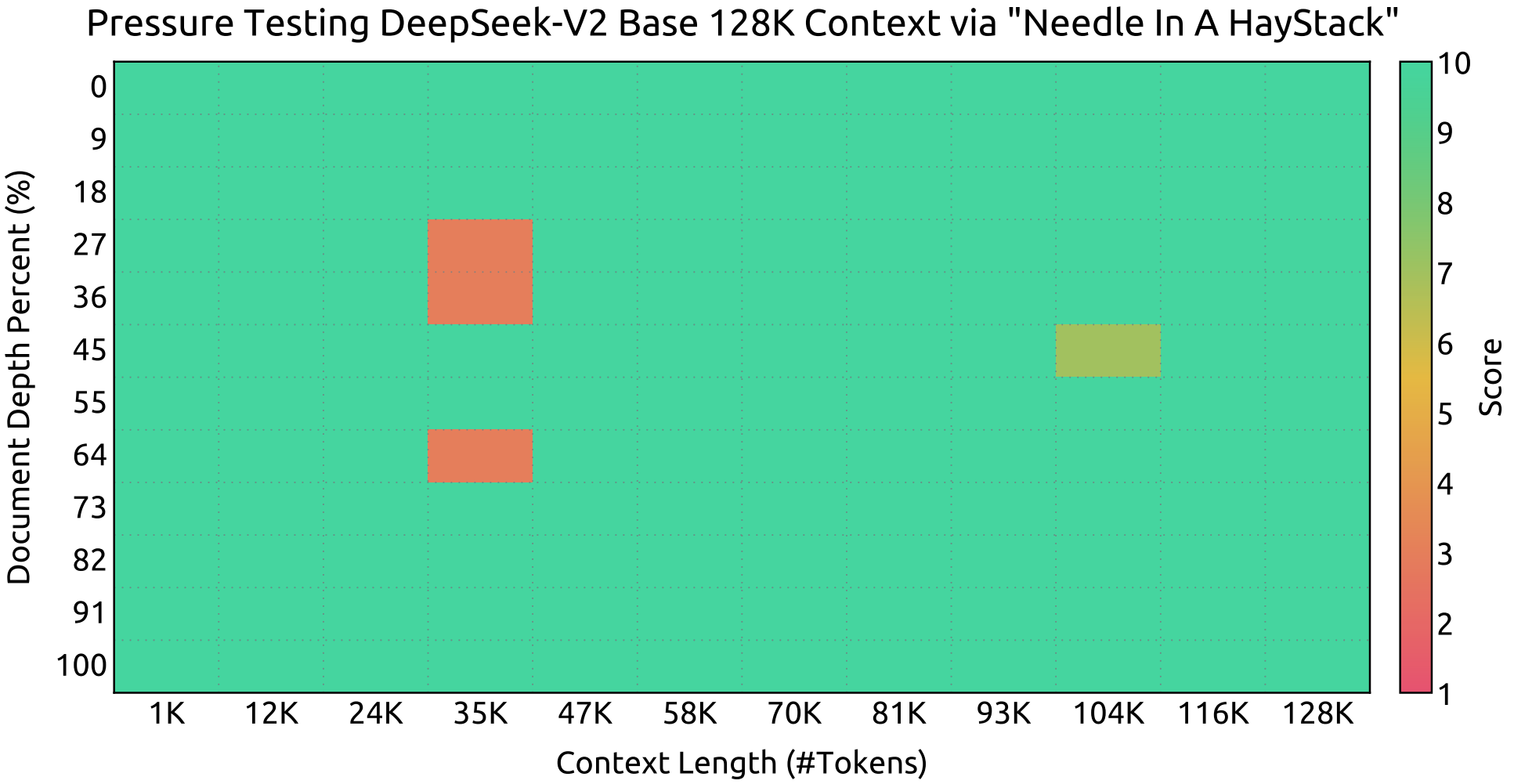 DeepSeek-V2 — image 4