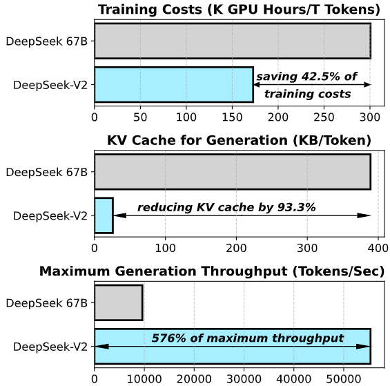 DeepSeek-V2 — image 3
