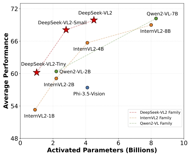 DeepSeek-VL2 — image 2