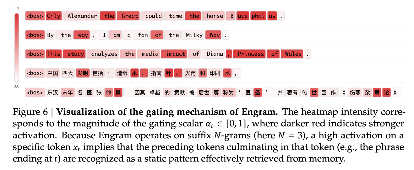 Long Context Results