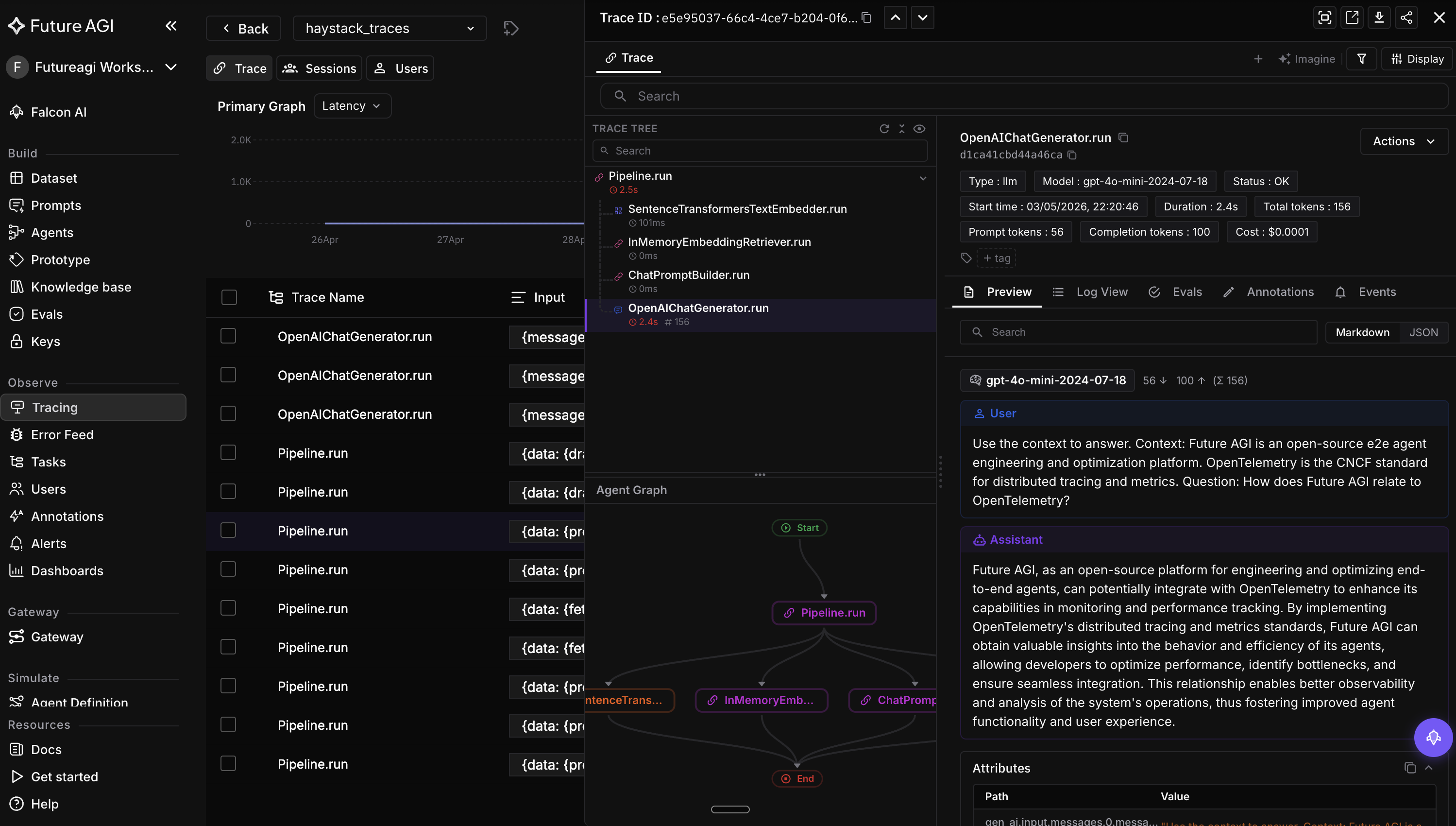 Future AGI dashboard showing a Haystack pipeline trace