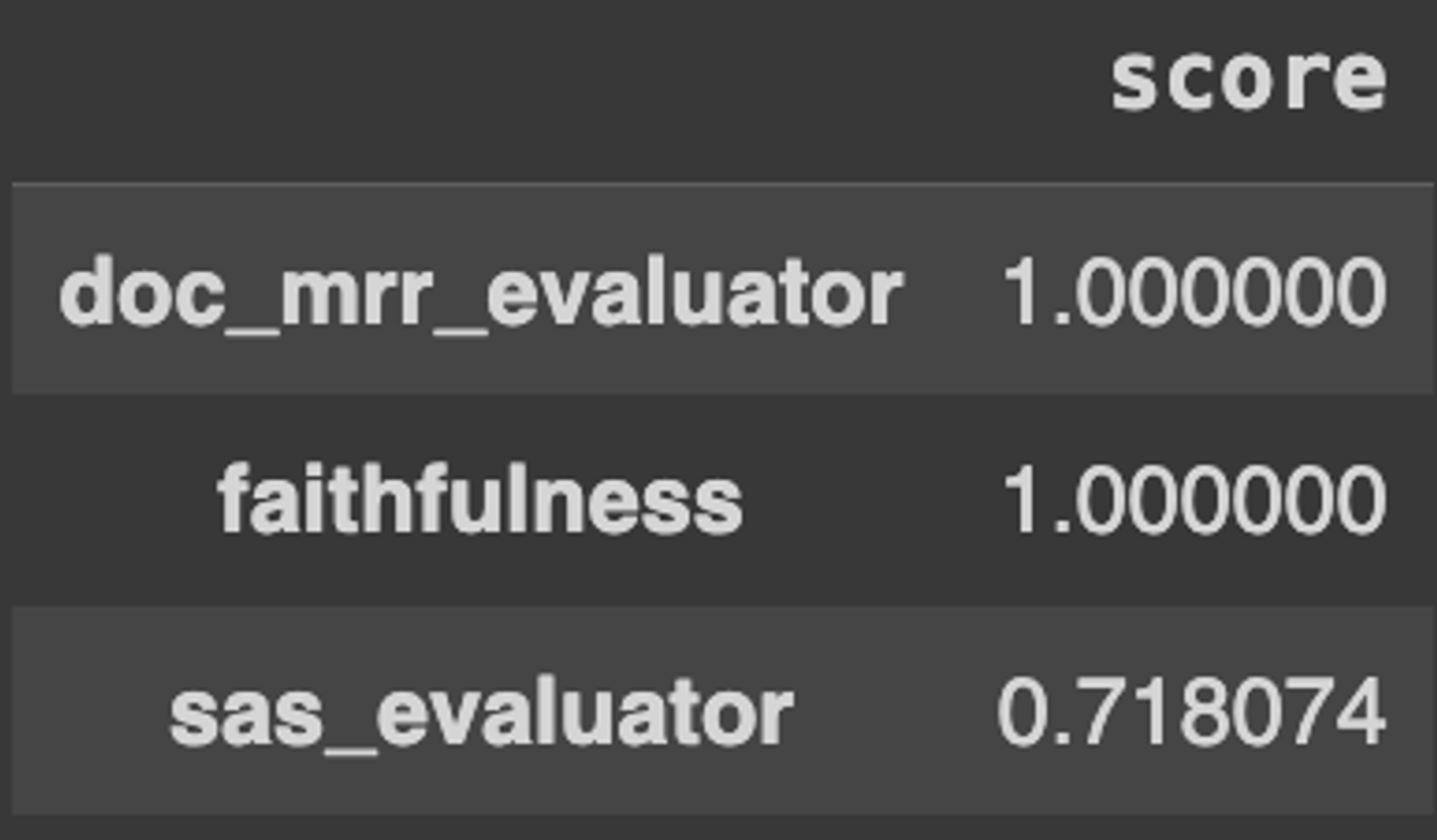 Score report for Document MRR, SAS and Faithfulness