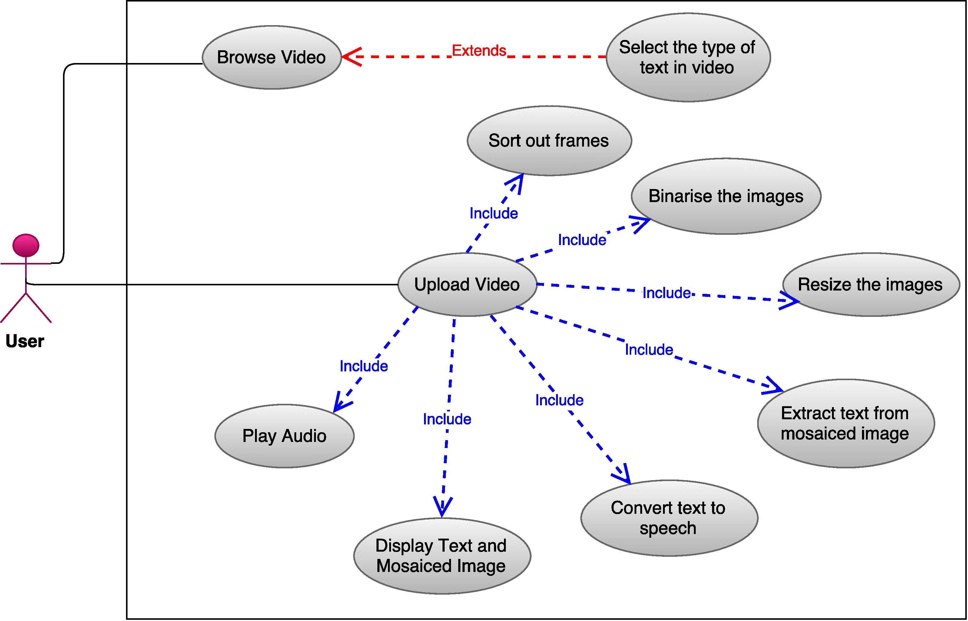 Use Case Diagram