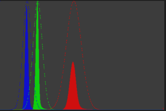 RGB Histogram