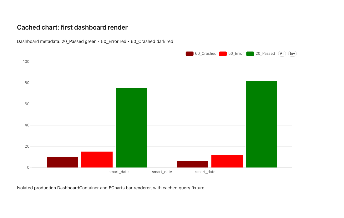 After: cached chart uses metadata colors