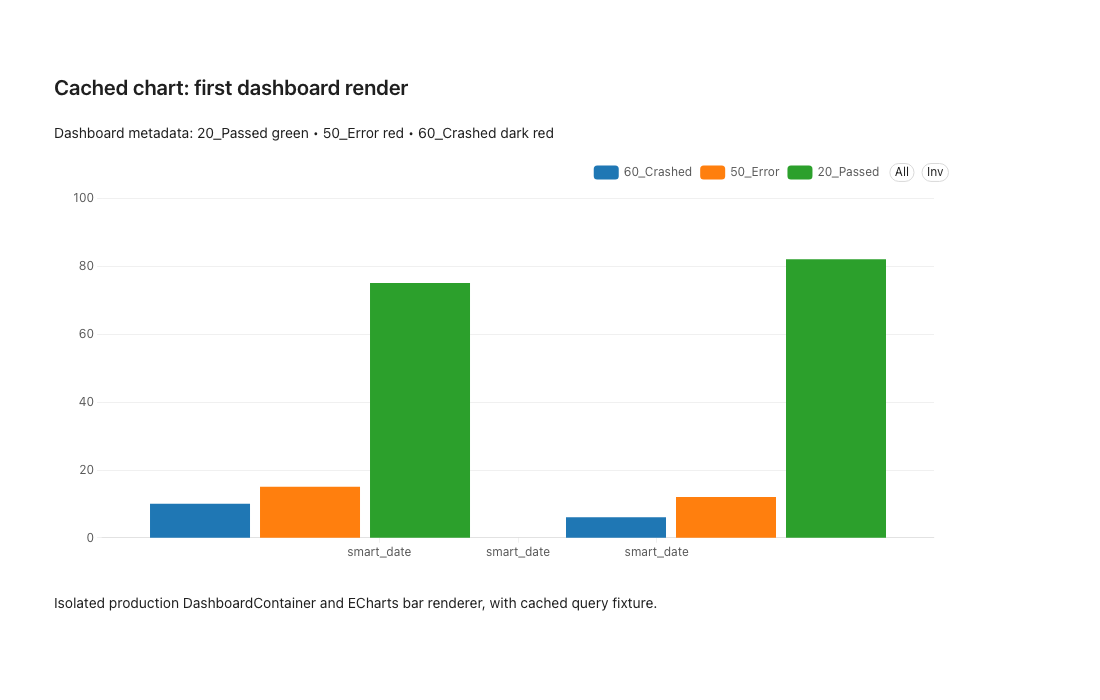 Before: cached chart ignores metadata colors