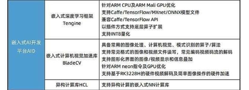 其他嵌入式AI开发平台