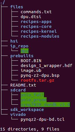 Directory Structure