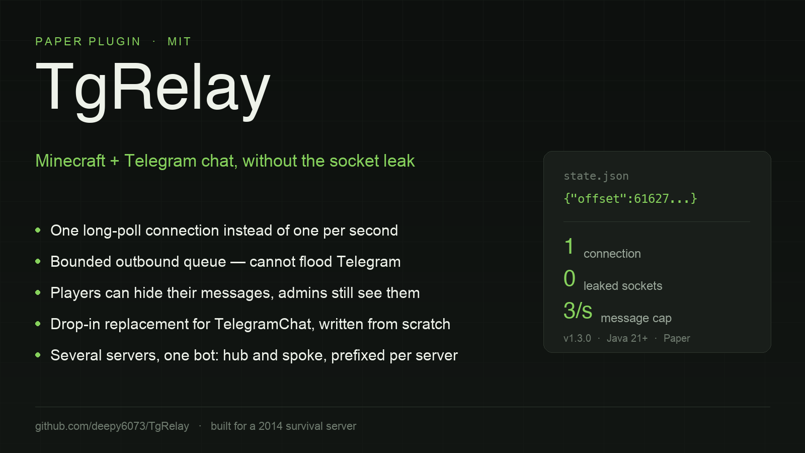 TgRelay — Minecraft to Telegram bridge