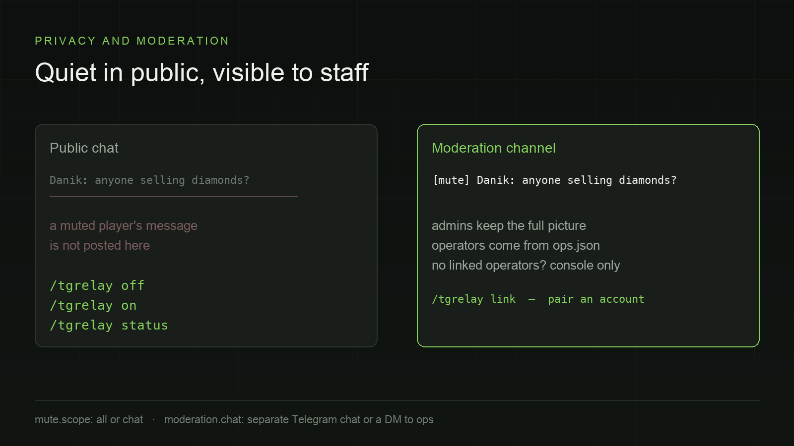 Self-mute and the moderation channel