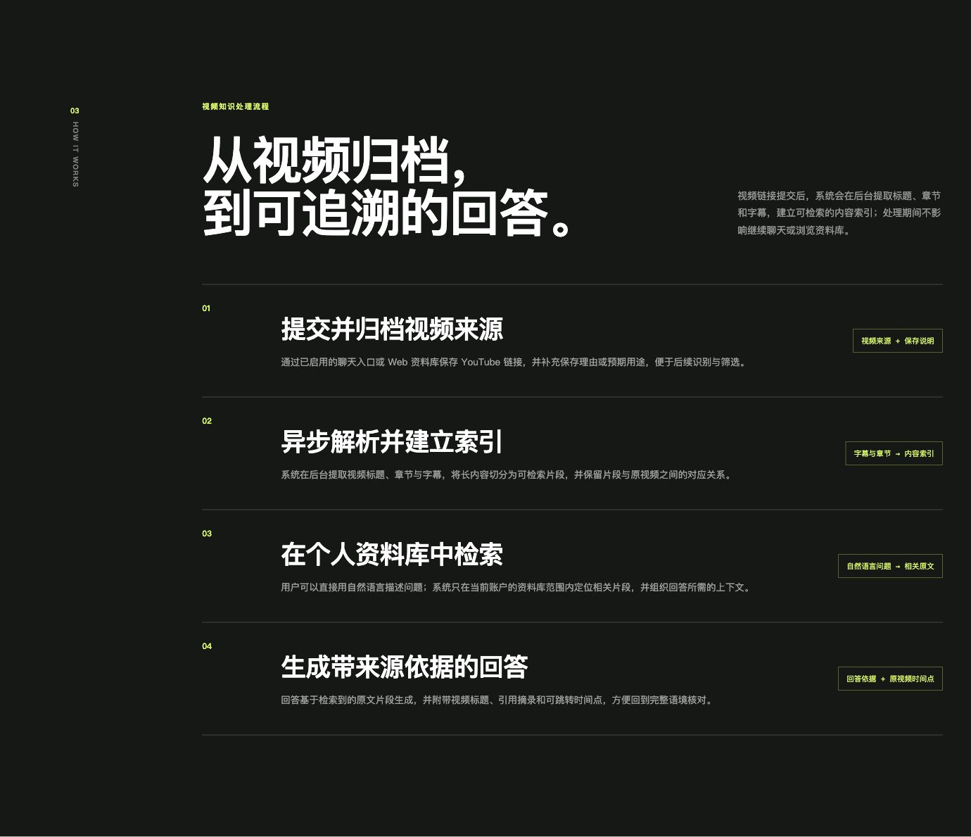StashSeek Chat's flow: save a source, ask a question, and receive an evidence-backed answer