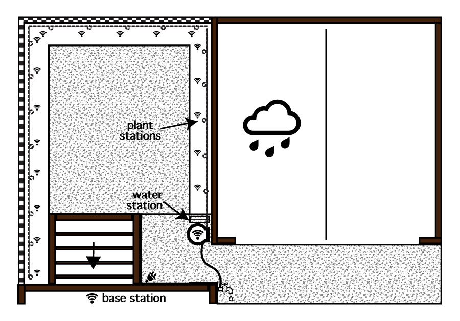 brooklyn-20201115 garden layout