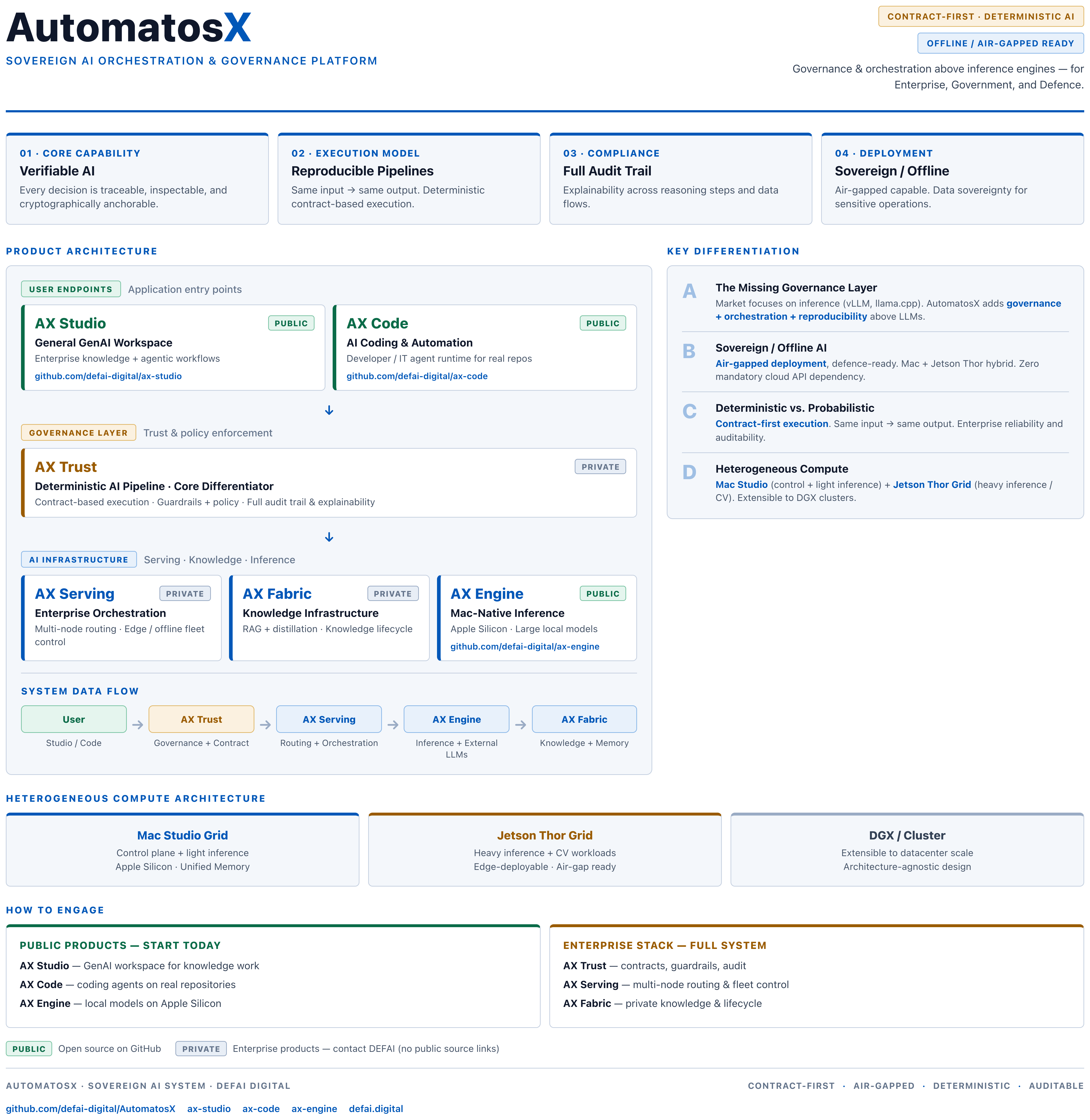 AutomatosX system infographic