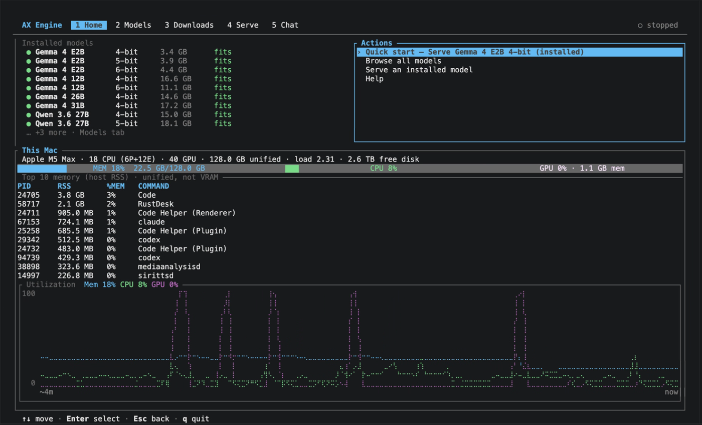 AX Engine TUI Home: installed models, hardware fit, and quick serve actions