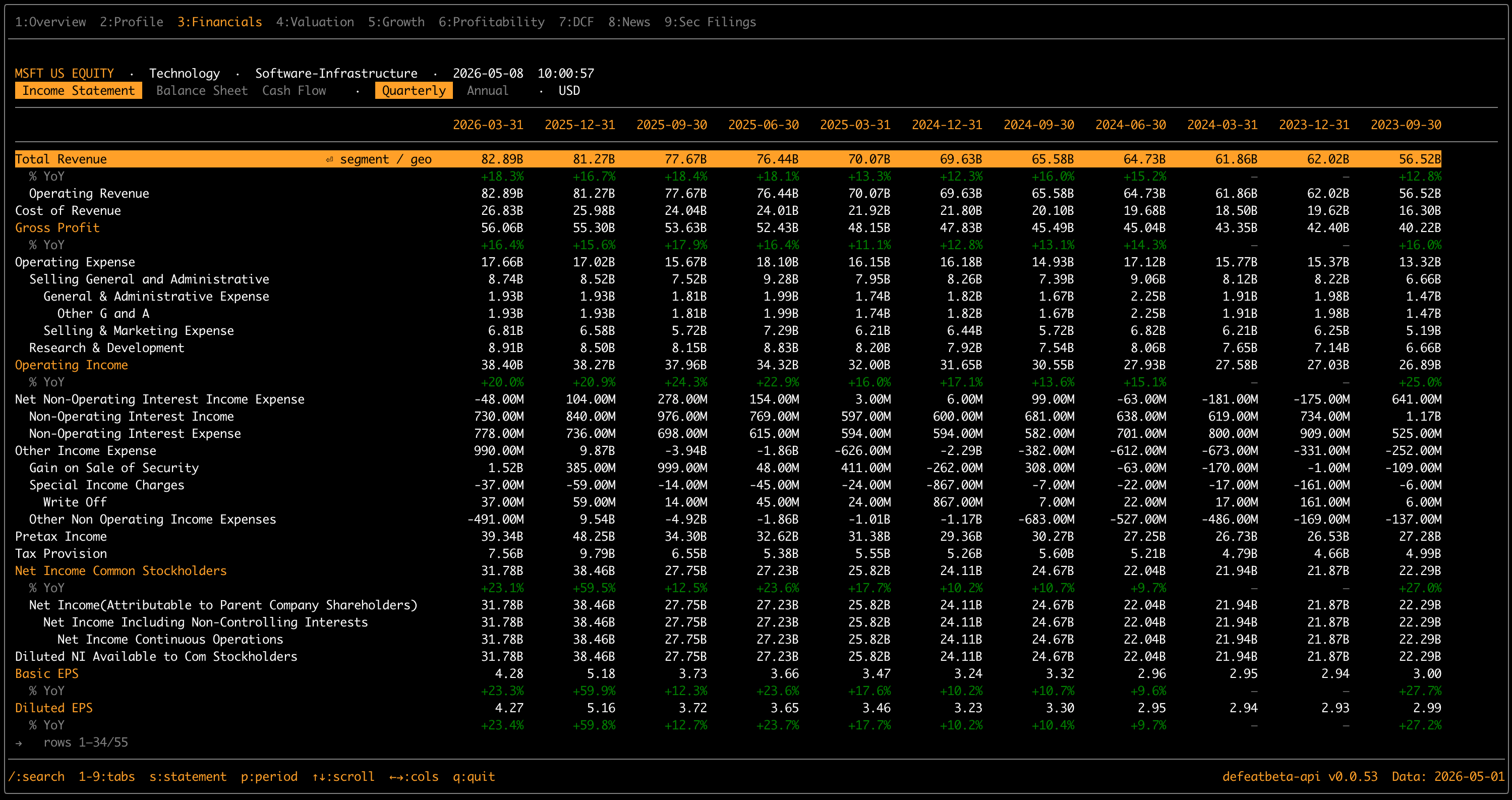 Financials