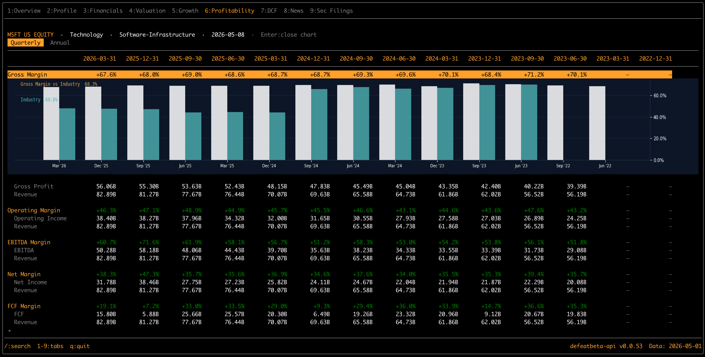 Profitability