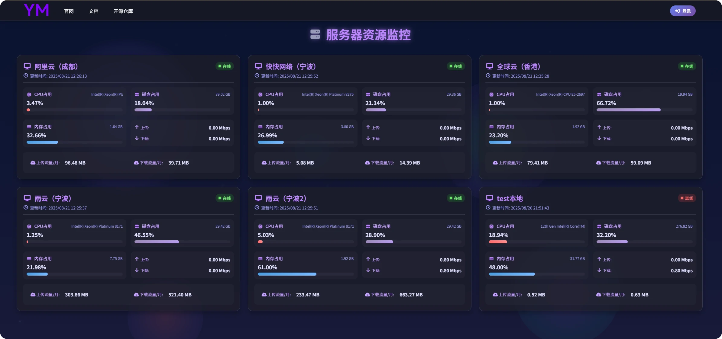 GitHub - defeatedperson/ym: YM云幕监控 · GitHub