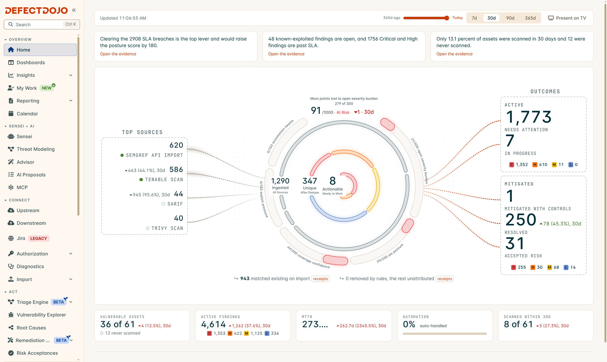 The DefectDojo Pro home page: findings from each scan source, the overall risk score, and outcomes