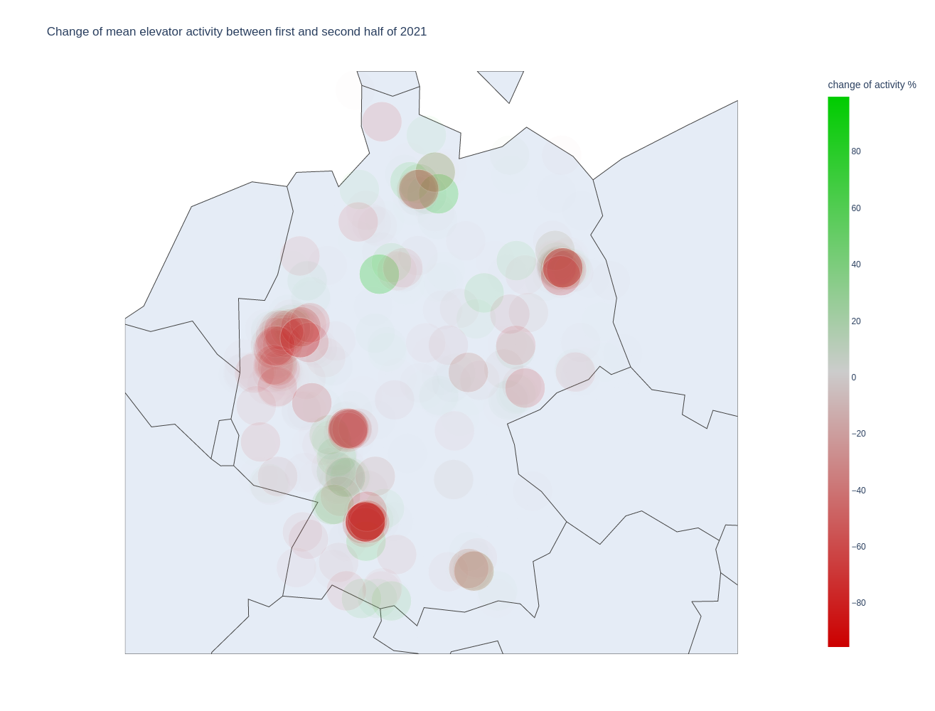 plot of change of activity between first and second half of 2021