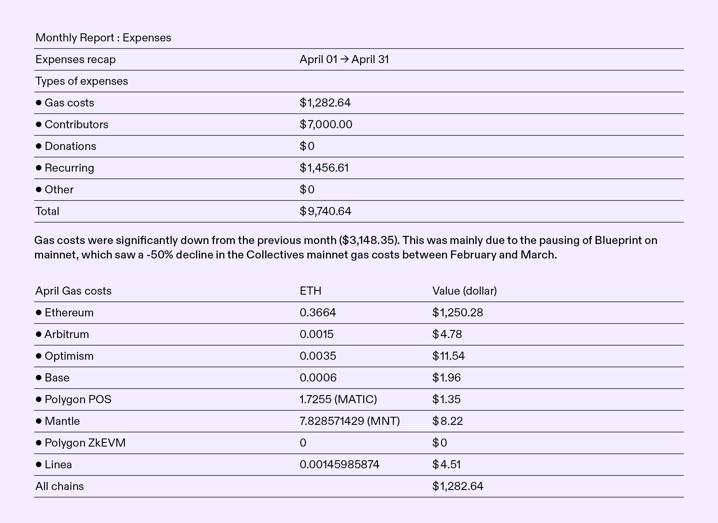 expenses-april-2024