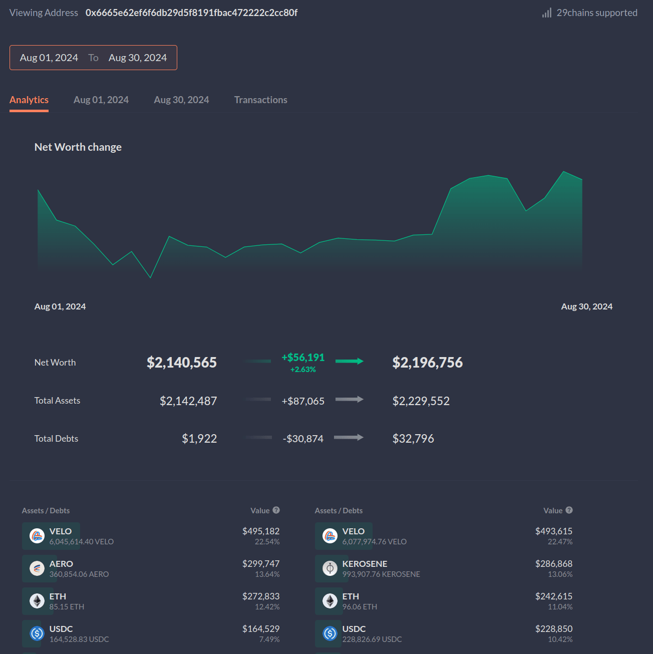 tdc-aug-2024-net-worth