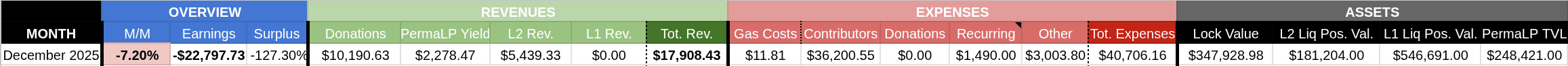 tdc-december-2025-consolidated-report