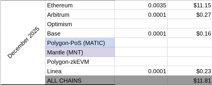 tdc-december-2025-gas-expenses