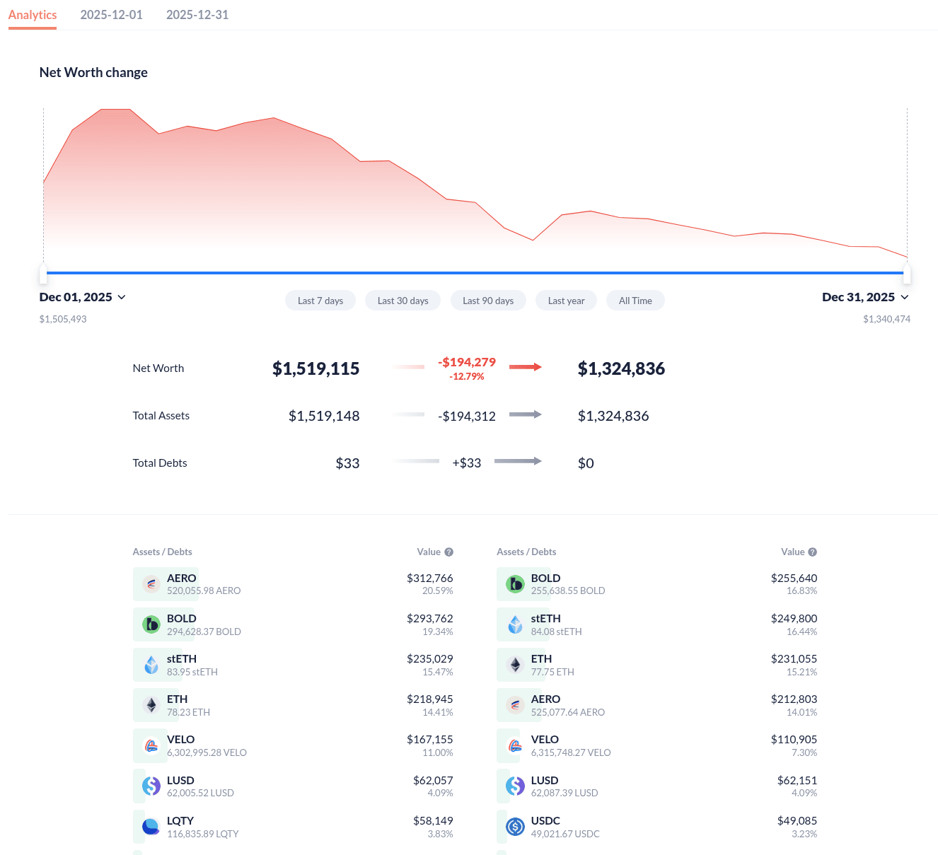 tdc-december-2025-net-worth