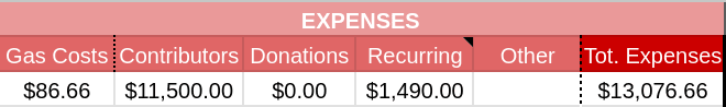 tdc-dec-2024-expenses