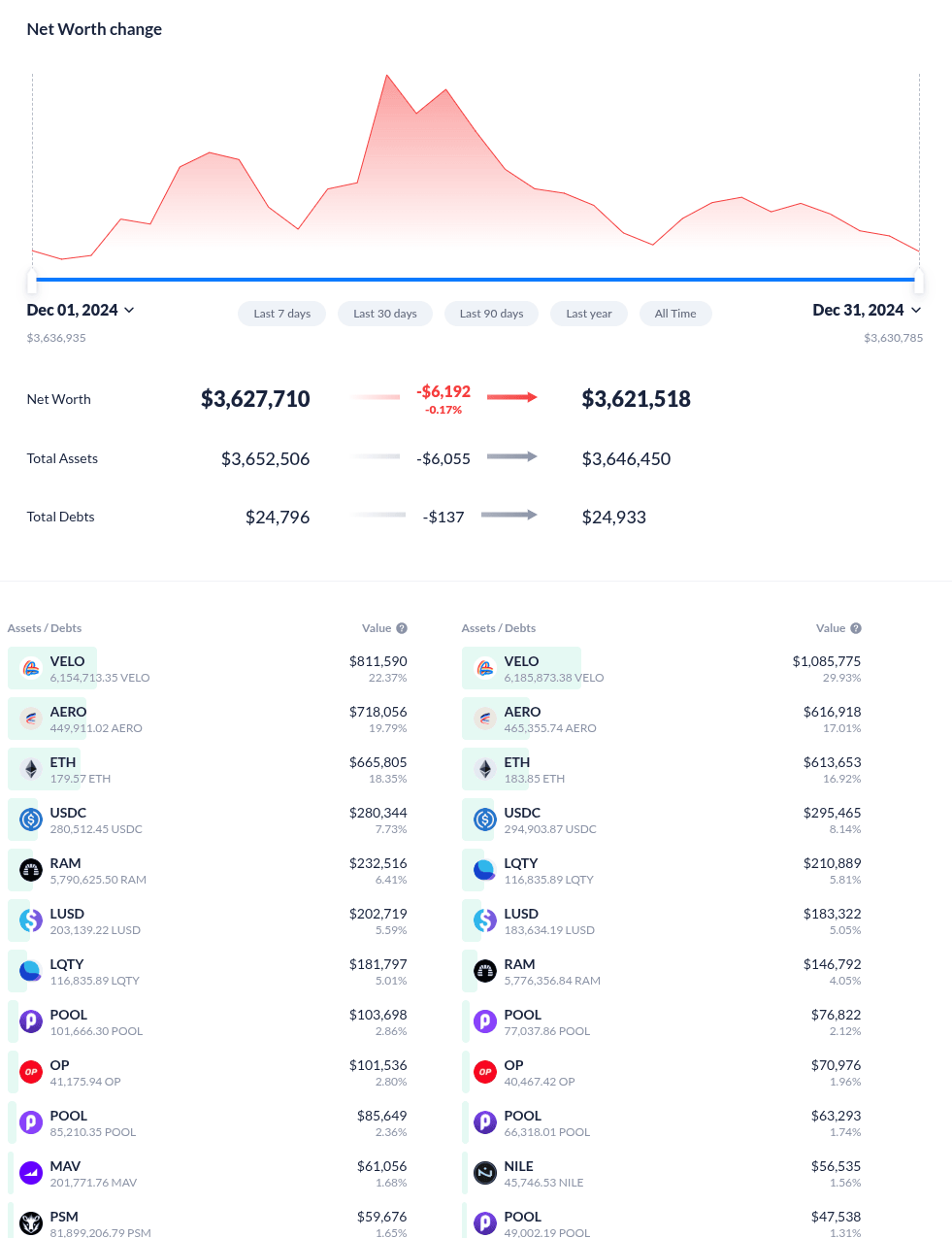 tdc-dec-2024-net-worth