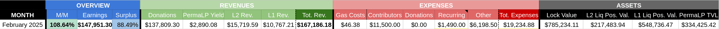 tdc-february-2025-consolidated-report