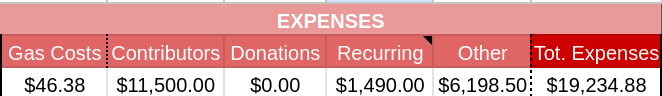 tdc-february-2025-expenses