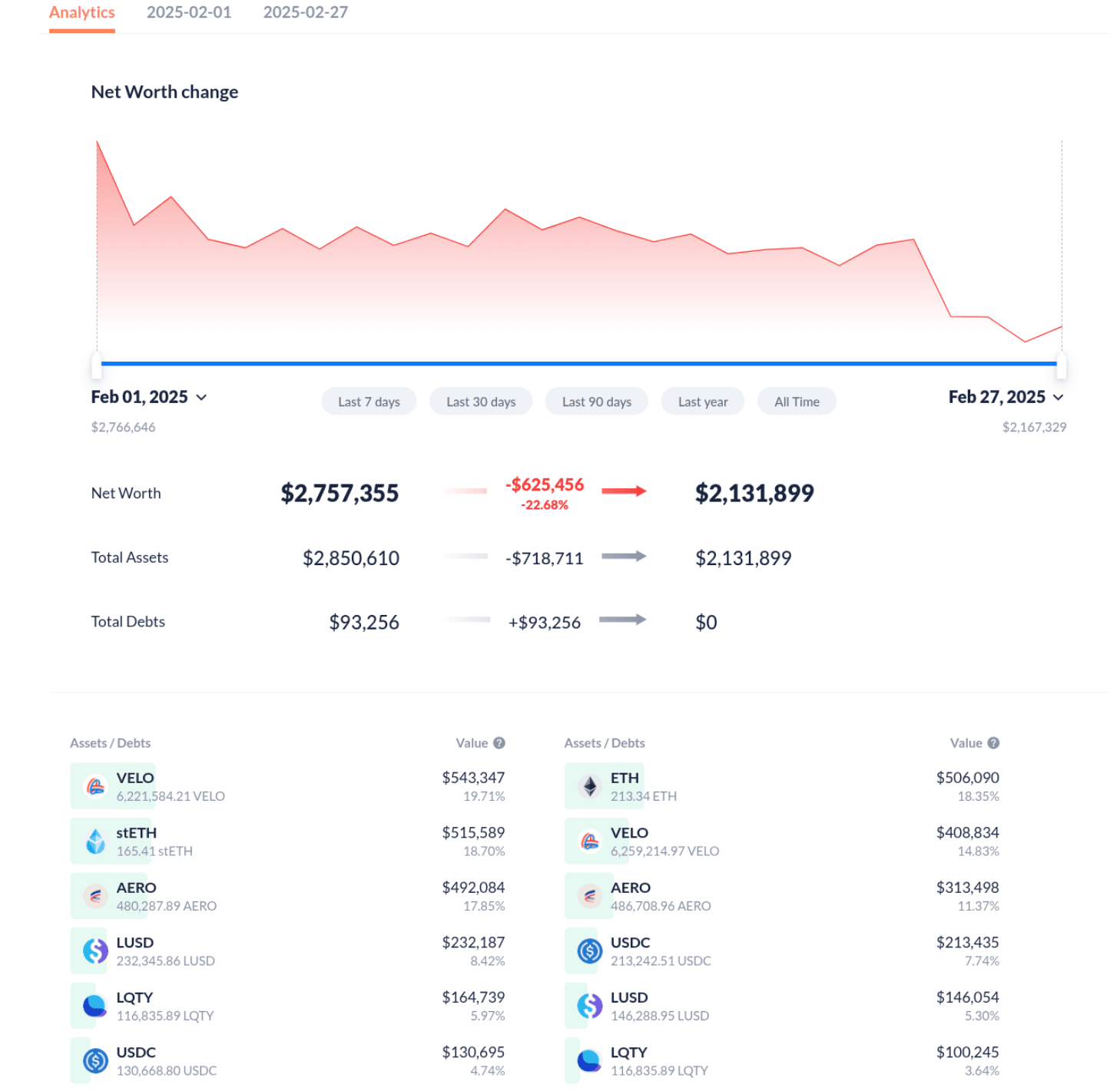 tdc-february-2025-net-worth