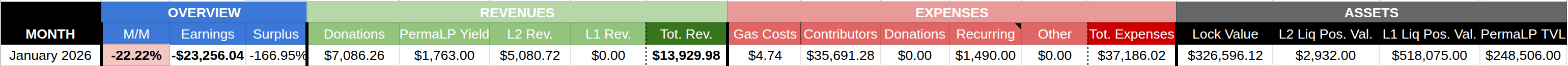 tdc-january-2026-consolidated-report