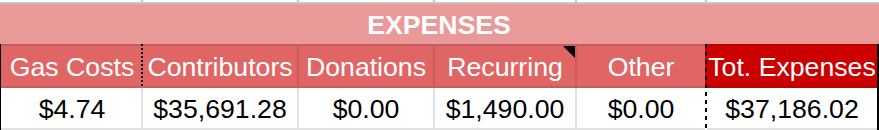 tdc-january-2026-expenses
