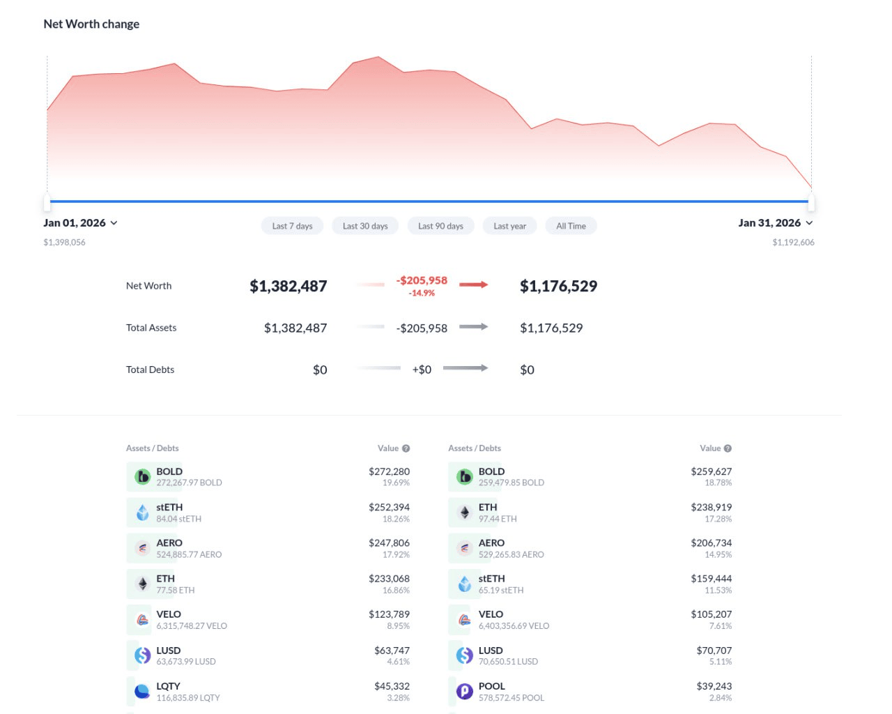 tdc-january-2026-net-worth