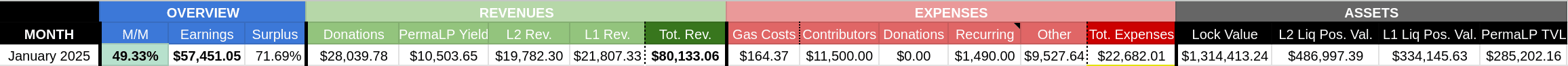 tdc-january-2025-consolidated-report