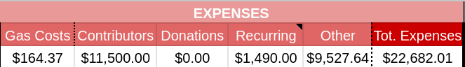 tdc-january-2025-expenses