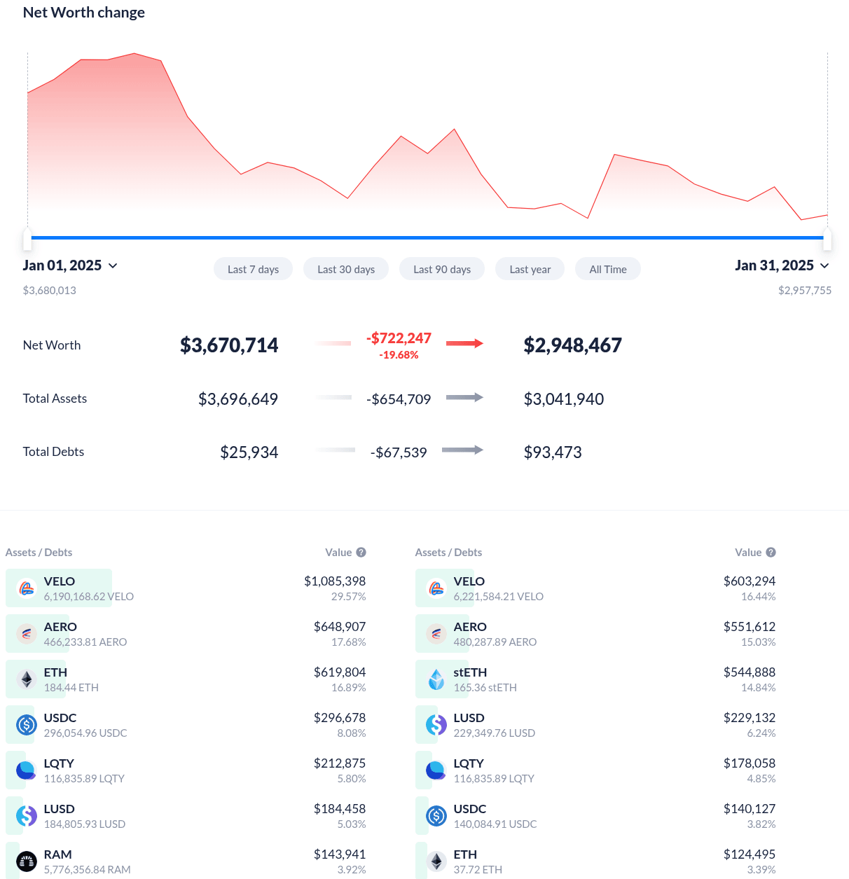 tdc-january-2025-net-worth