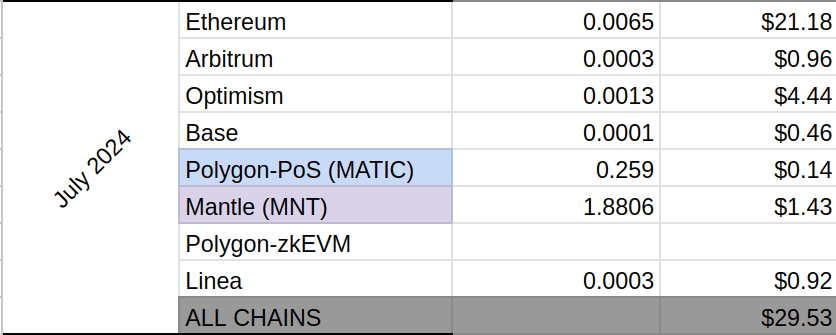 tdc-july-2024-gas-expenses