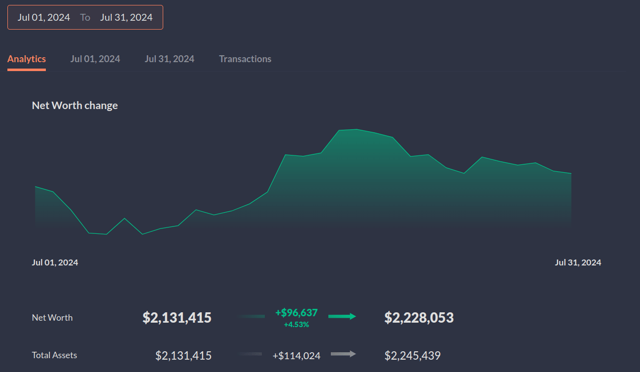 tdc-july-2024-net-worth