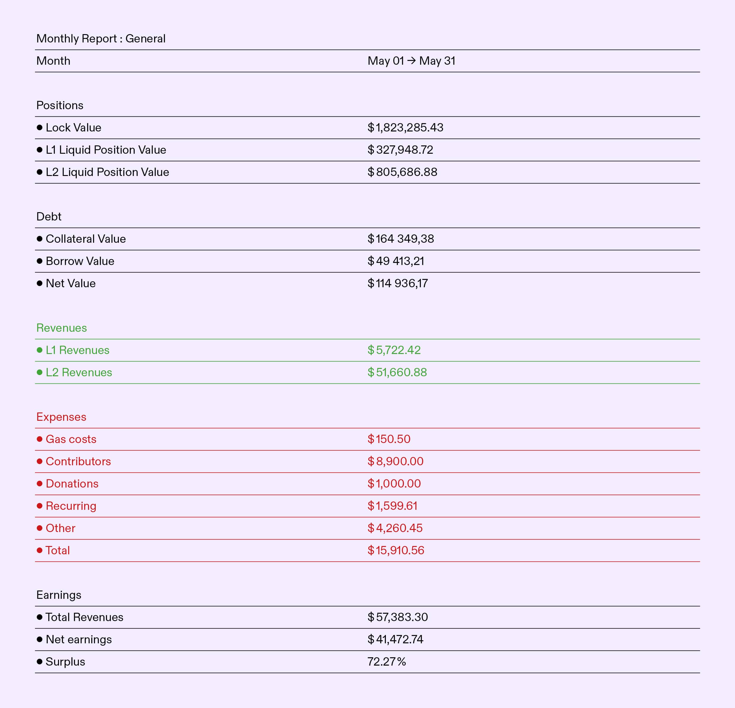 tdc-may-consolidated-report