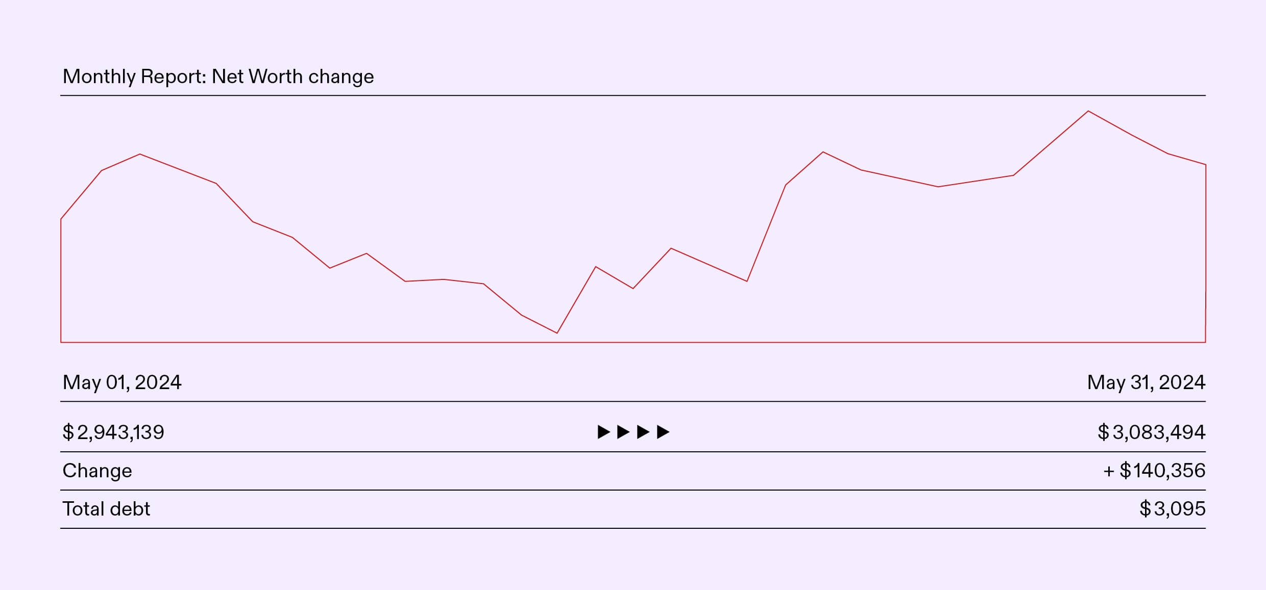 tdc-may-net-worth