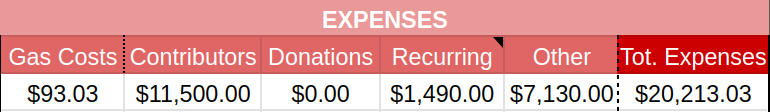 tdc-nov-2024-expenses